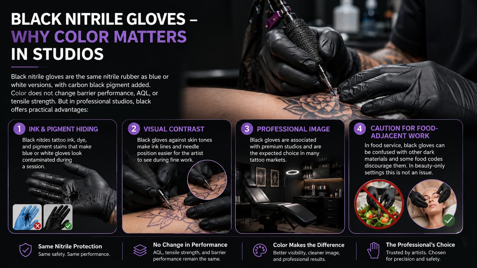 Black nitrile gloves used for tattooing with ink visibility and pigment protection Infographic explaining four practical advantages of black nitrile gloves in tattoo and beauty studios: ink and pigment hiding, visual contrast, professional appearance, and suitability for beauty work.