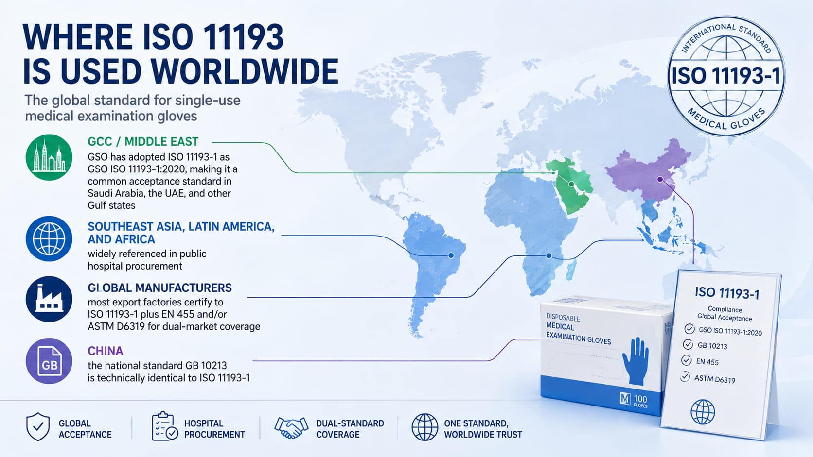 Where ISO 11193 Is Used Worldwide | Medical Glove Standard World map showing where ISO 11193-1 is used for medical examination gloves