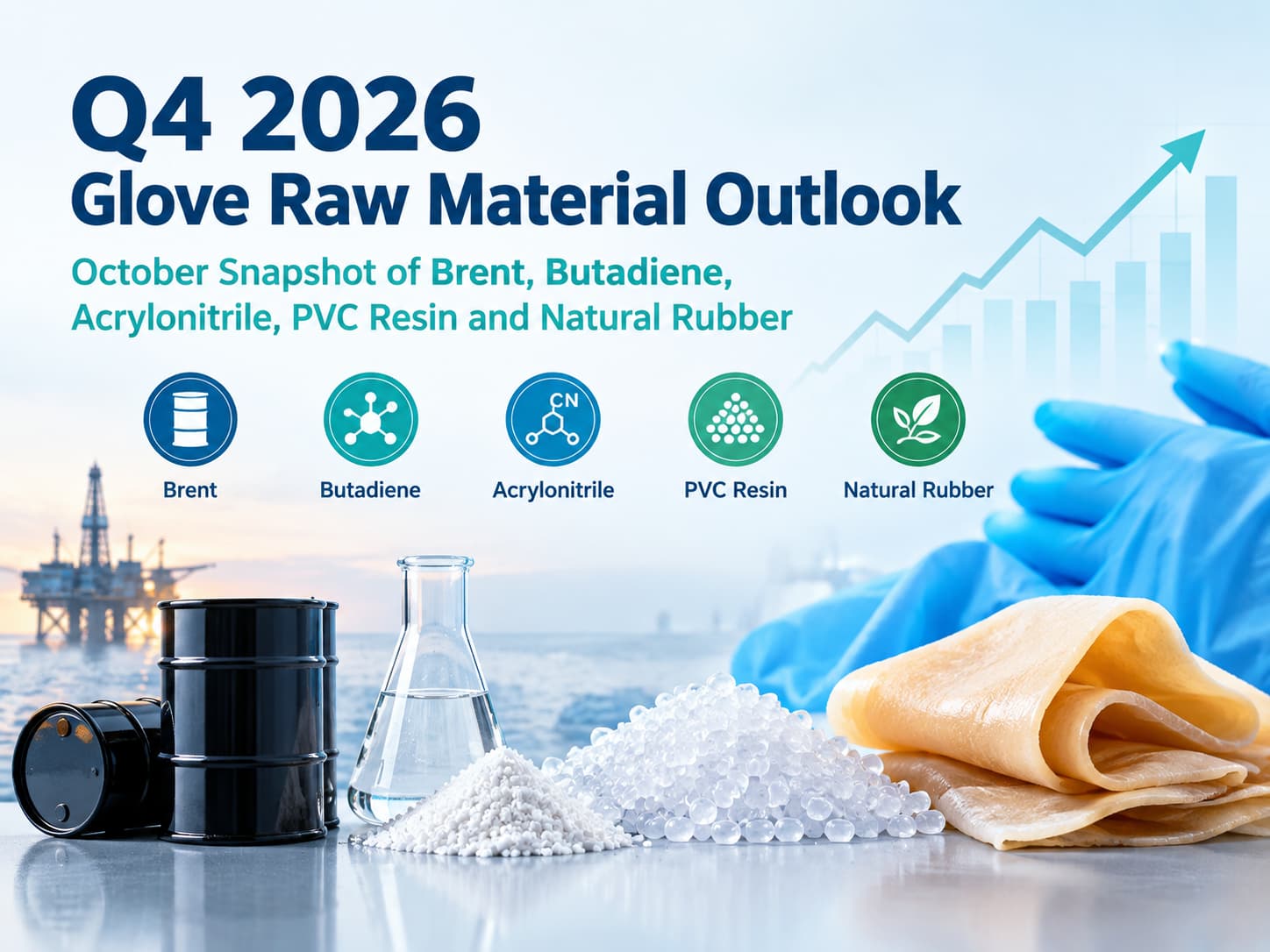 Q4 2026 Glove Raw Material Outlook: October Snapshot of Brent, Butadiene, Acrylonitrile and PVC Resin